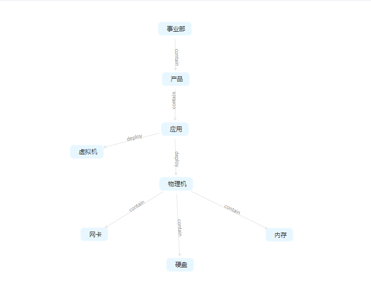 ci_relation