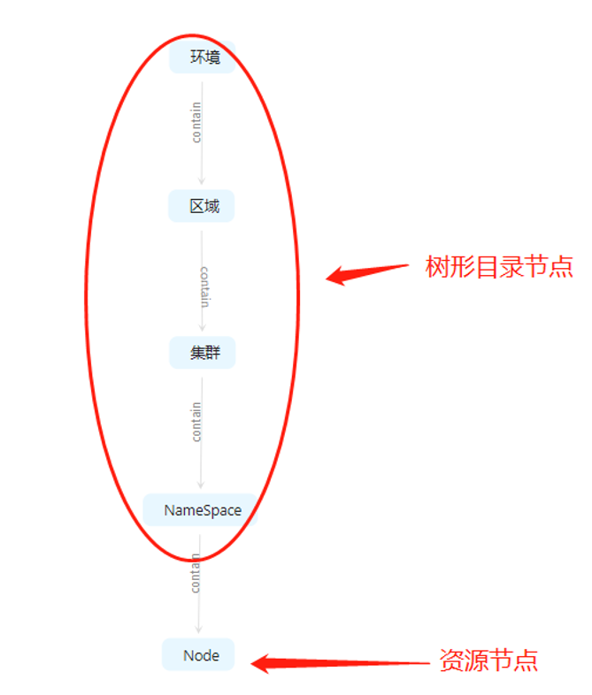 relation_demo