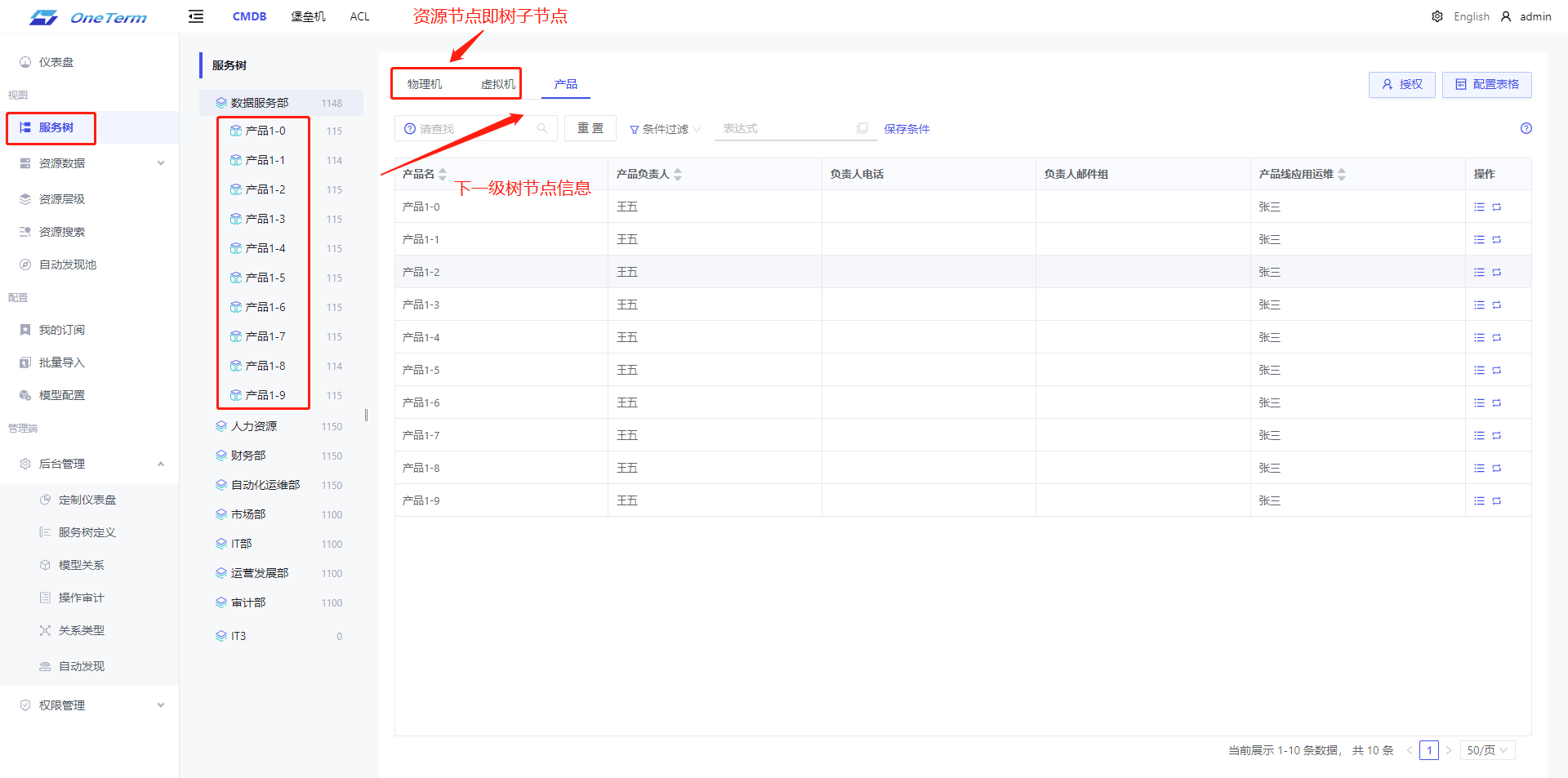 service_tree