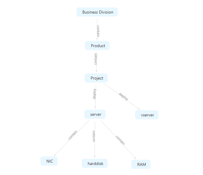 ci_relation