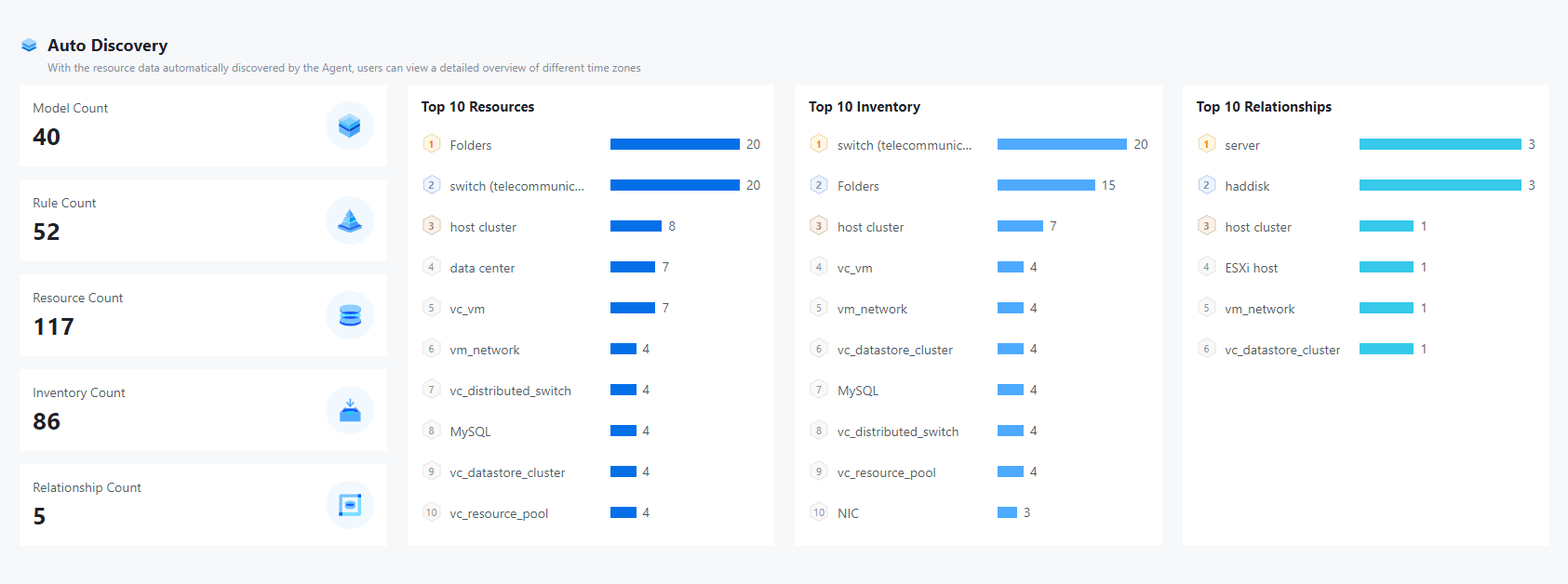 Operational Reports (Enterprise version) | 维易文档中心
